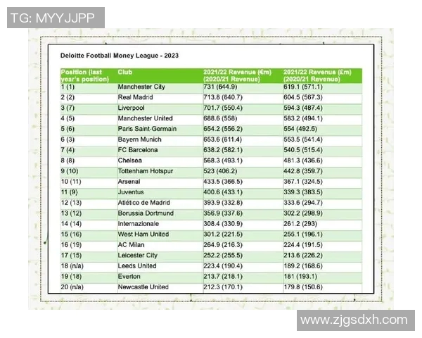 全球足球明星财富排行榜揭晓谁是最富有的球员与他们的收入来源分析