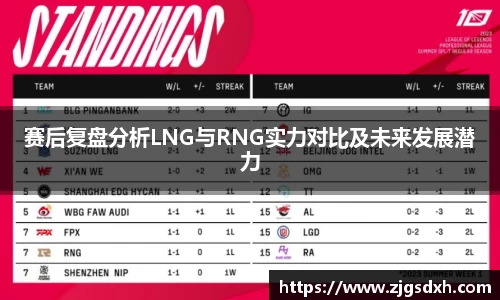 赛后复盘分析LNG与RNG实力对比及未来发展潜力