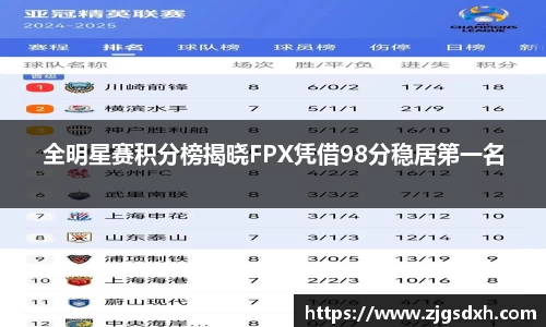 全明星赛积分榜揭晓FPX凭借98分稳居第一名